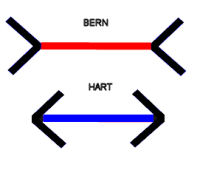 Strings measuring Bern and Hart